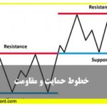 آموزش خطوط حمایت و مقاومت در بورس