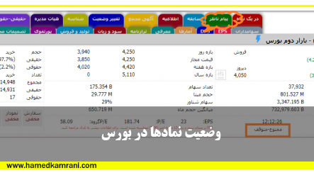 وضعیت نمادهای معاملاتی