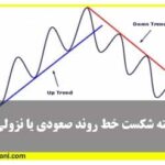 شکست خط روند