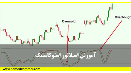 آموزش اسیلاتور استوکاستیک
