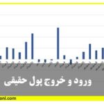 ورود و خروج پول حقیقی