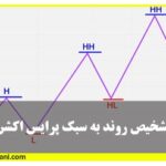 حرکات قیمتی یا پرایس اکشن آموزش بورس