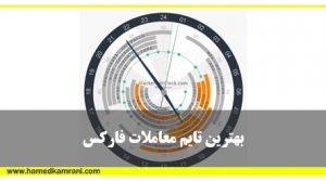 بهترین زمان فارکس