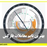 بهترین زمان فارکس