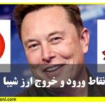 دانلود رایگان ویدئو آموزش نقاط ورود و خروج ارز شیبا