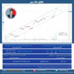 تحلیل نماد سنیر
