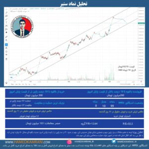 تحلیل نماد سنیر