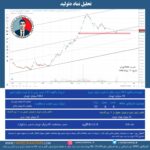 تحلیل نماد دتولید