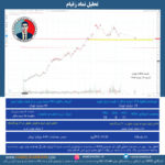 تحلیل نماد زقیام