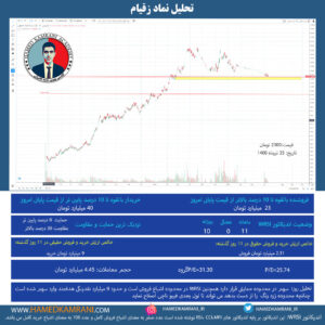 تحلیل نماد زقیام