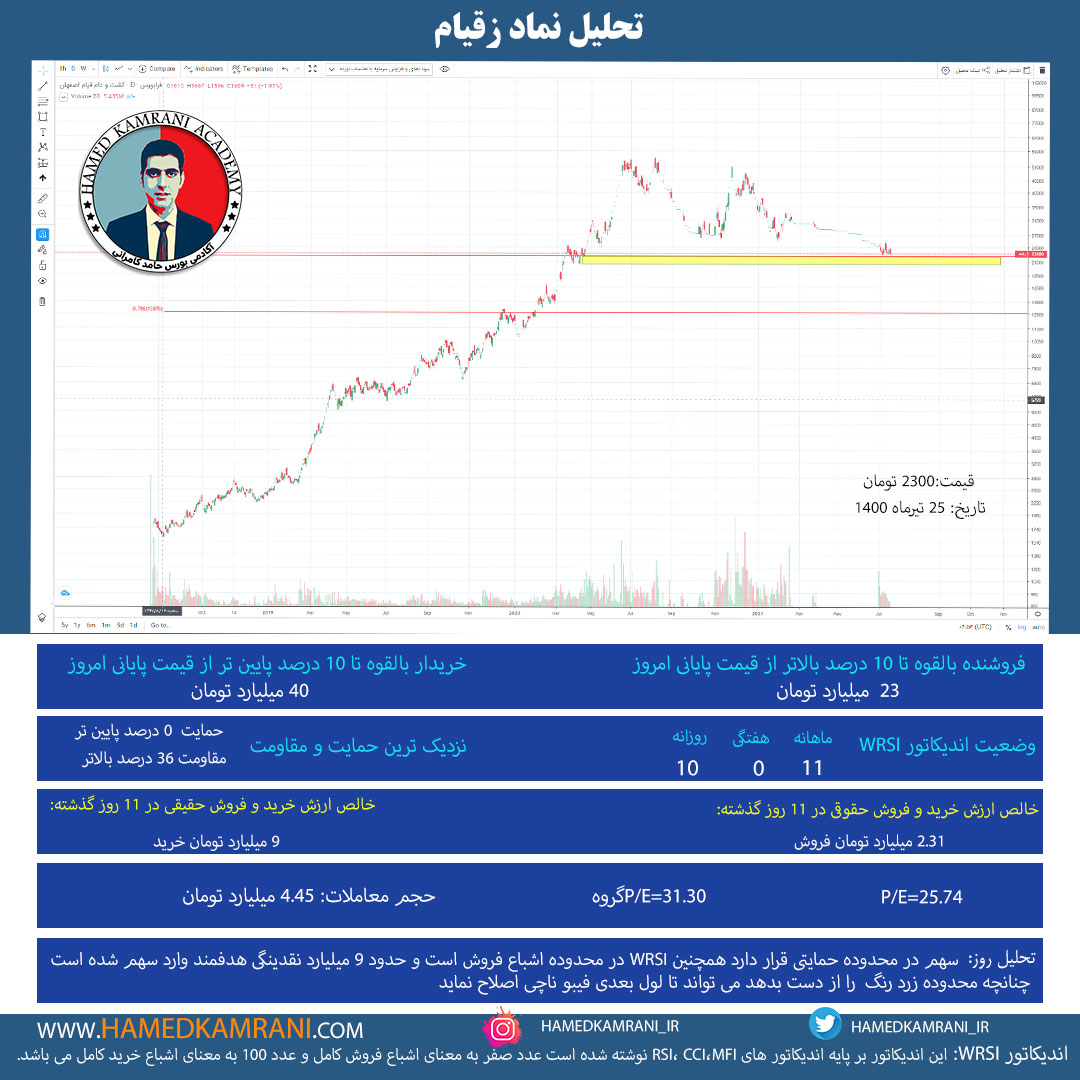 تحلیل نماد زقیام