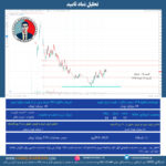 تحلیل نماد ثامید