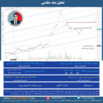 تحلیل نماد حکشتی