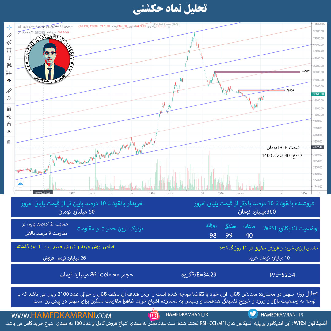 تحلیل نماد حکشتی