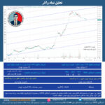 تحلیل نماد وآذر