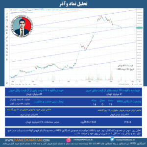 تحلیل نماد وآذر