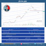 تحلیل نماد ثباغ