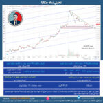 تحلیل نماد چکاپا