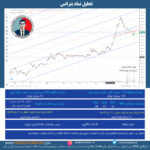 تحلیل نماد بترانس