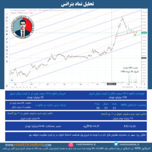 تحلیل نماد بترانس