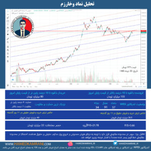 تحلیل نماد وخارزم