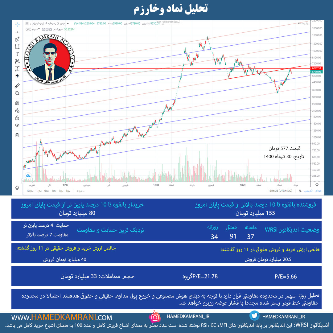 تحلیل نماد وخارزم