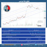 تحلیل نماد ثپردیس