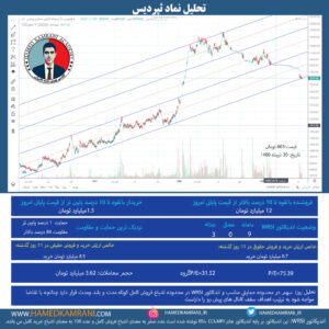 تحلیل نماد ثپردیس