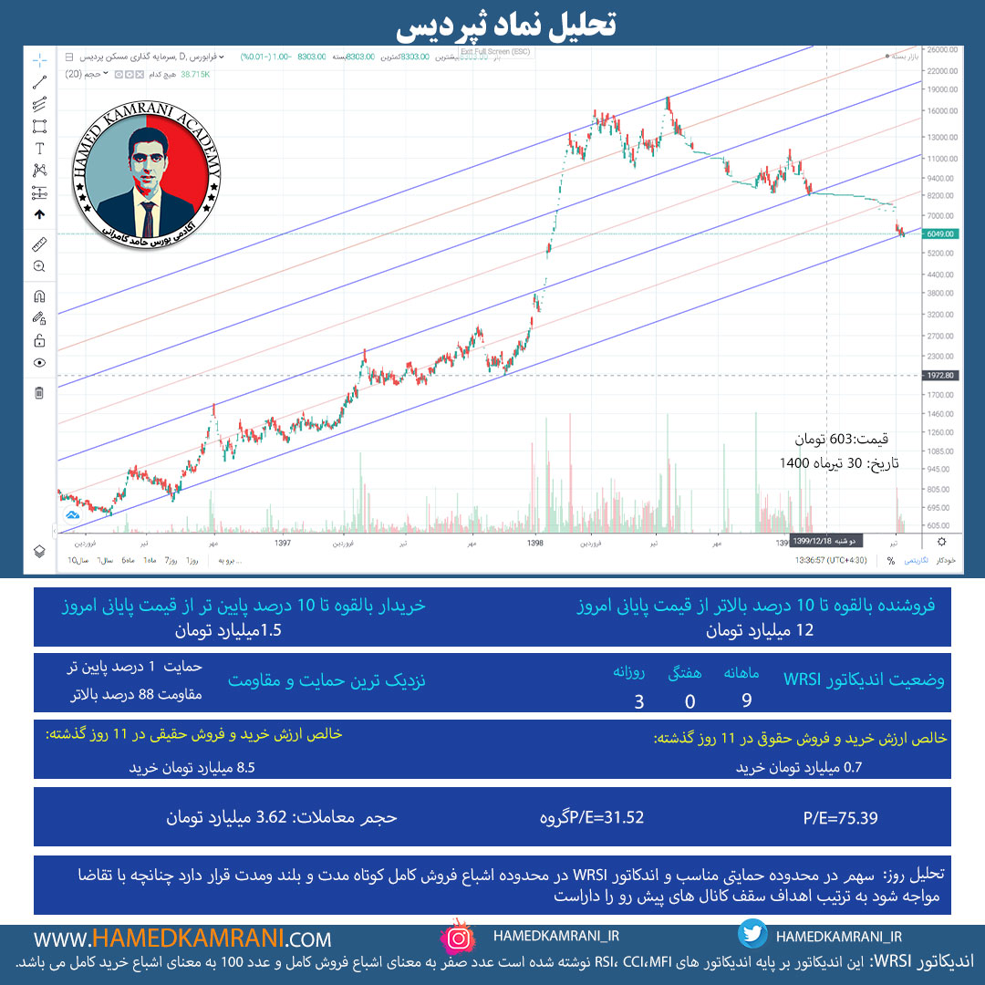 تحلیل نماد ثپردیس