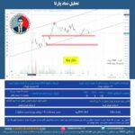 تحلیل نماد پارتا