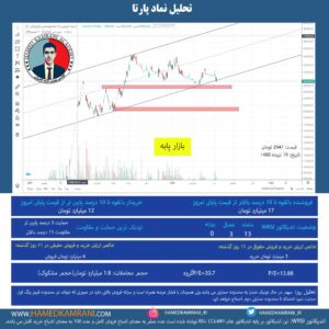 تحلیل نماد پارتا