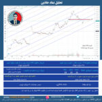 تحلیل نماد خاذین