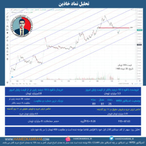 تحلیل نماد خاذین