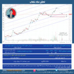 تحلیل نماد شلعاب