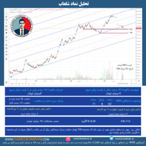 تحلیل نماد شلعاب
