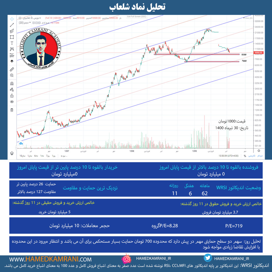 تحلیل نماد شلعاب