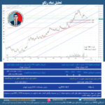 تحلیل نماد رتکو