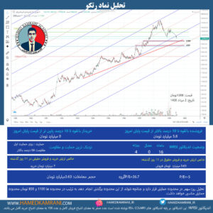 تحلیل نماد رتکو