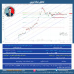 تحلیل نماد تنوین
