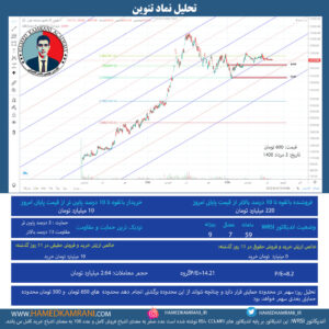 تحلیل نماد تنوین