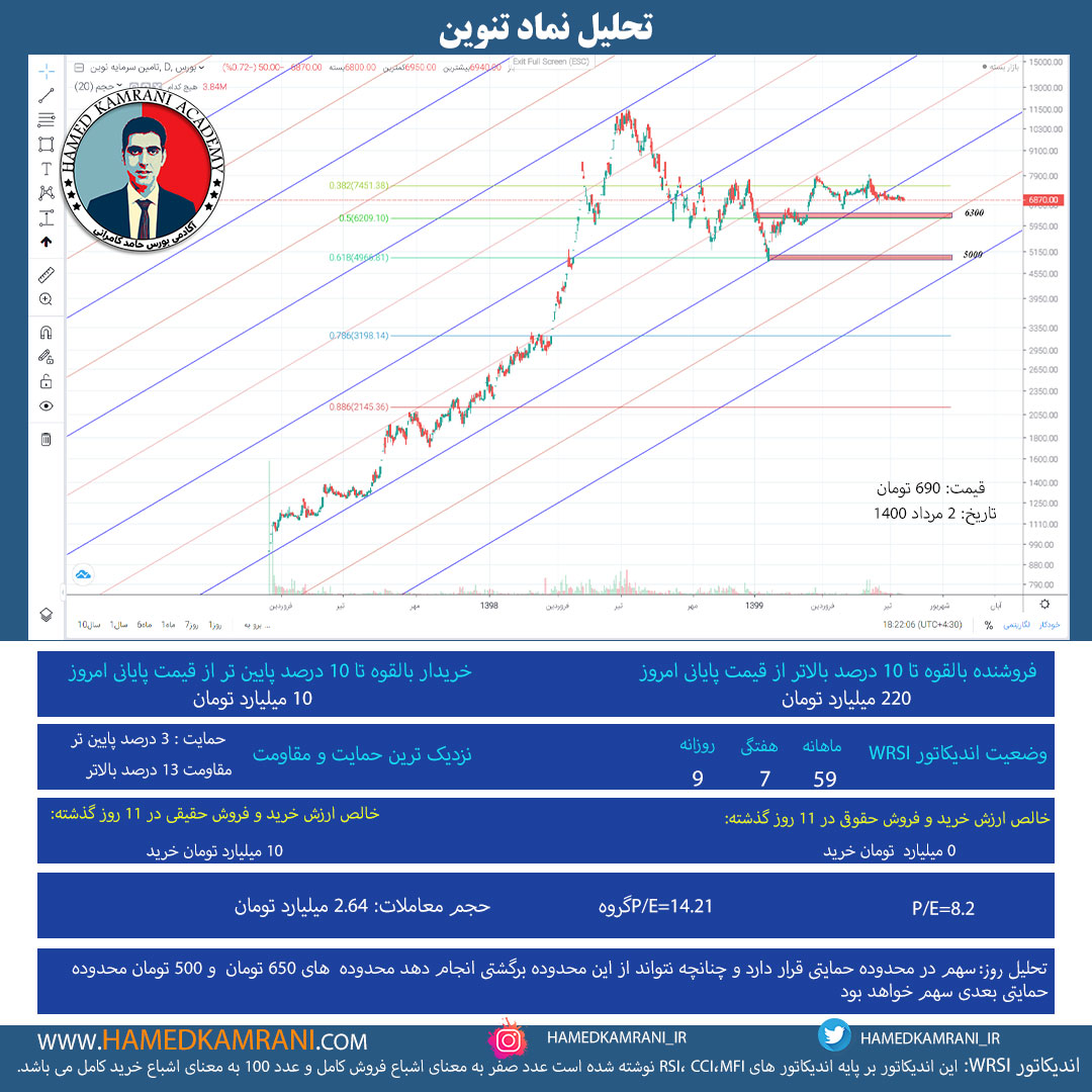تحلیل نماد تنوین