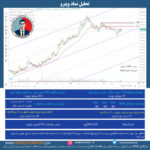 تحلیل نماد وپترو