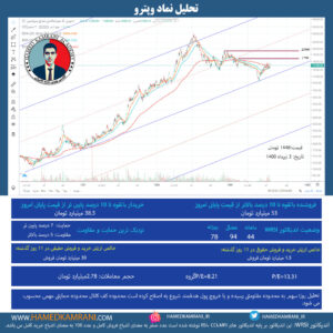 تحلیل نماد وپترو