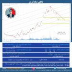 تحلیل نماد ثتران