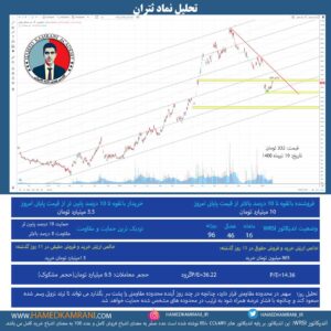 تحلیل نماد ثتران