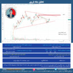 تحلیل نماد فروی