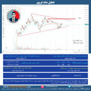 تحلیل نماد فروی