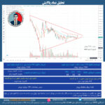 تحلیل نماد پالایش