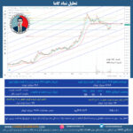 تحلیل نماد کاما