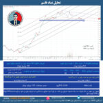 تحلیل نماد قاسم